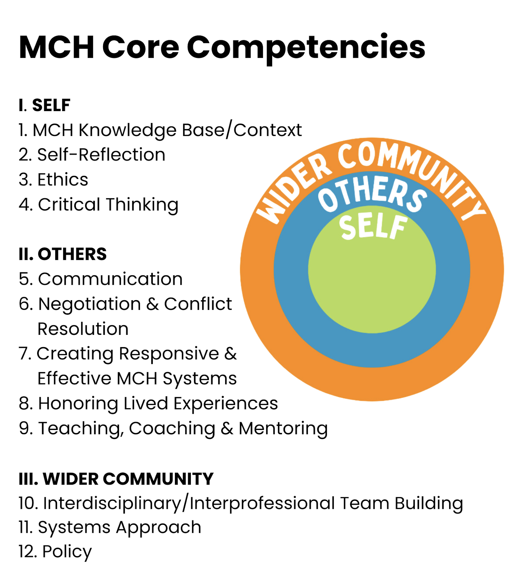 Mocare Competency Competencies – MCH LEADS